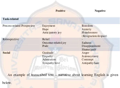 Table 4.1 Taxonomy of Student Emotions