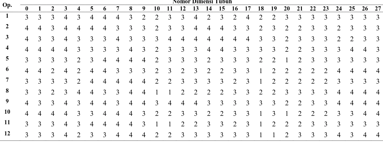 Tabel 5.1. Rekapitulasi Data SNQ Pekerja Penyisiran Ijuk 