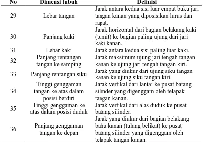 Tabel 3.1. Dimensi Tubuh (Lanjutan) 