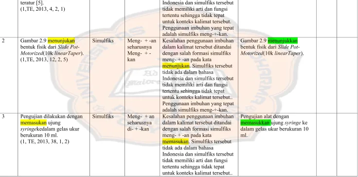 Gambar 2.9 menunjukan