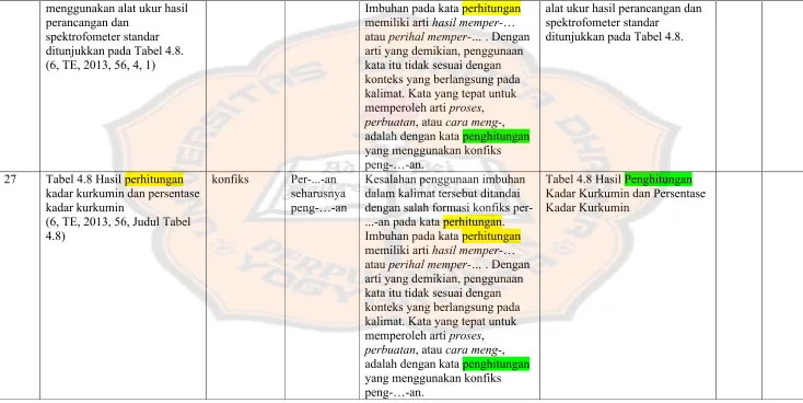 Tabel 4.8 Hasil perhitungan