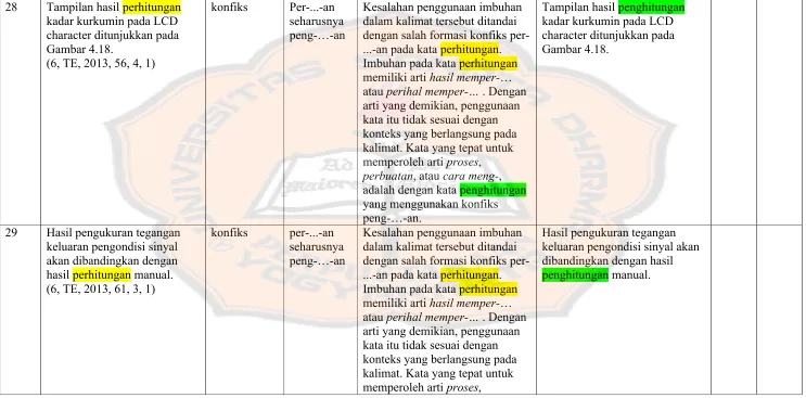 Gambar 4.18.