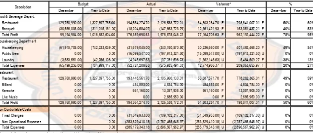 Tabel 5.1 Laporan Pertanggungjawaban Bulan Desember 2012 (lanjutan )(dalam rupiah)