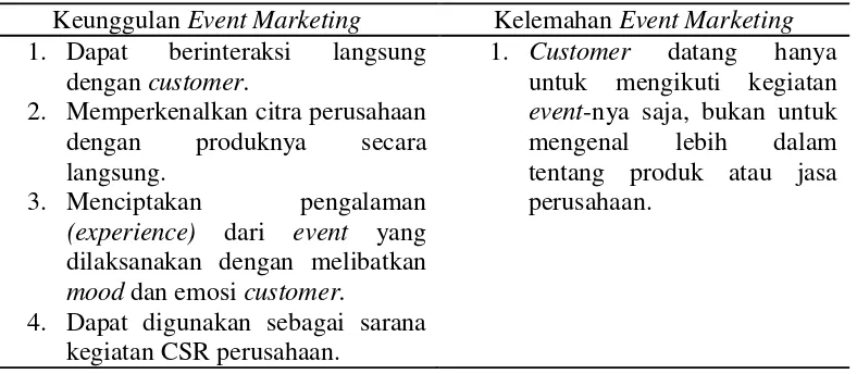 Tabel 2.1 Keunggulan dan Kelemahan Event Marketing 