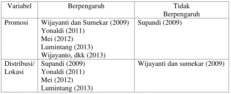 Tabel 2