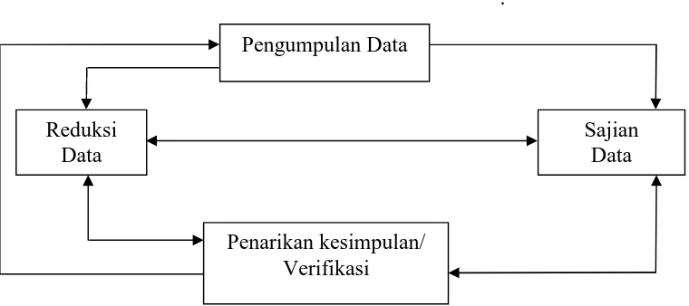 GAMBAR   4.  