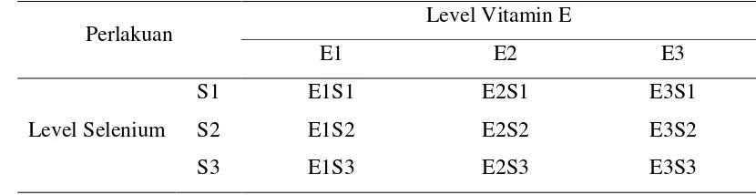 Tabel 4. Kombinasi Level Pemberian Vitamin E dan Selenium 