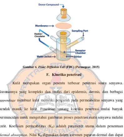 Gambar 6. Franz Diffusion Cell (FDC) (Permegear, 2015) 