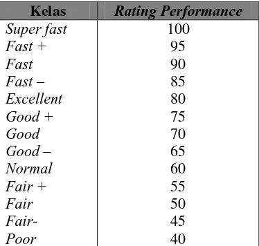Tabel 3.1. Rating Performance Menurut Cara Schumard 