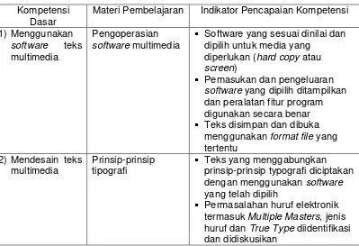 Tabel 4. Kompetensi Dasar, Materi Pembelajaran, dan Indikator Pencapaian Kompetensi SK Menggabungkan Teks ke dalam Sajian Multimedia 
