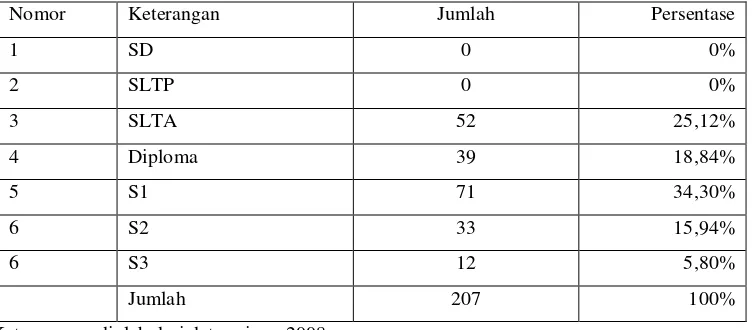 tabel tersebut dapat dilihat bahwa jumlah konsumen produk handycraft yang paling 