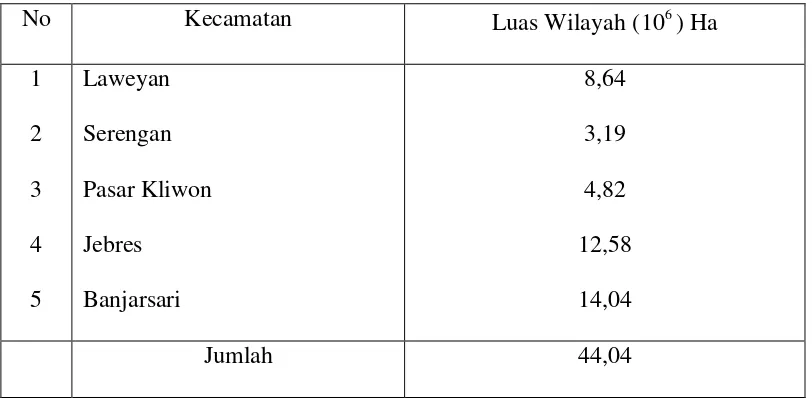 Tabel II.1 Luas Wilayah Kota Surakarta per Kecamatan 