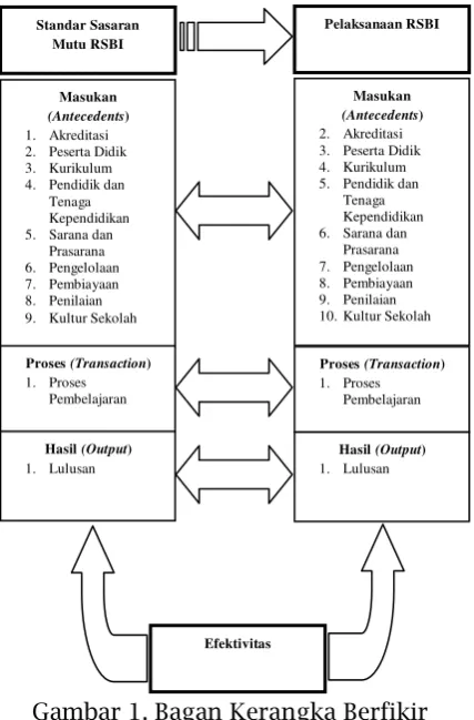 Gambar 1. Bagan Kerangka Berfikir 