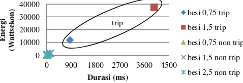 Tabel 4. Nilai energi 