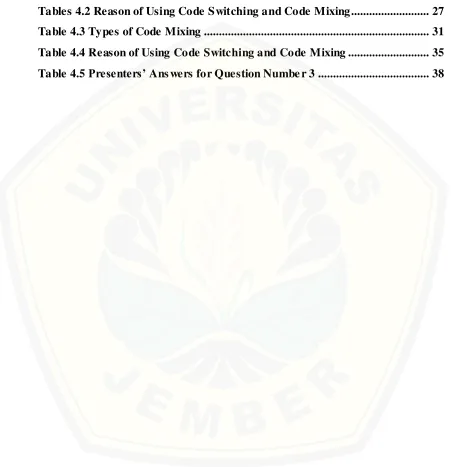 Tables 4.2 Reason of Using Code Switching and Code Mixing.......................... 27 