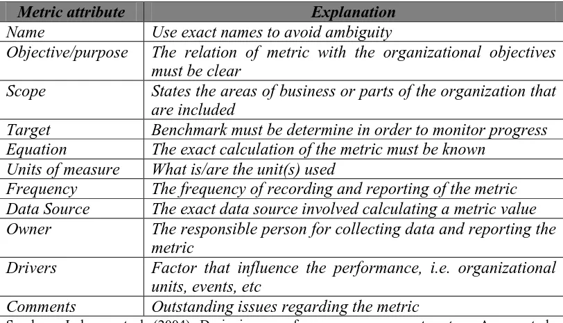 Tabel 3.1. Metrik Supply Chain