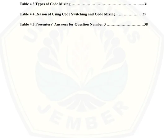 Table 4.3 Types of Code Mixing…………………………………………………...31 
