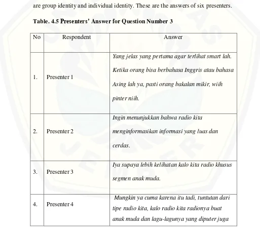 Table. 4.5 Presenters’ Answer for Question Number 3 