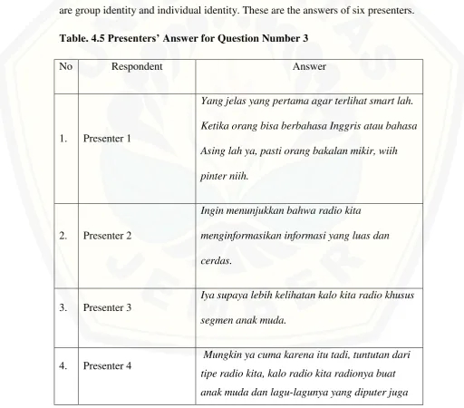 Table. 4.5 Presenters’ Answer for Question Number 3 