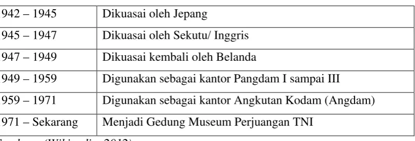 Tabel 4.1  