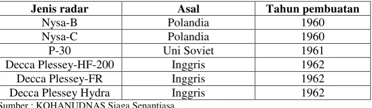 Tabel 4 