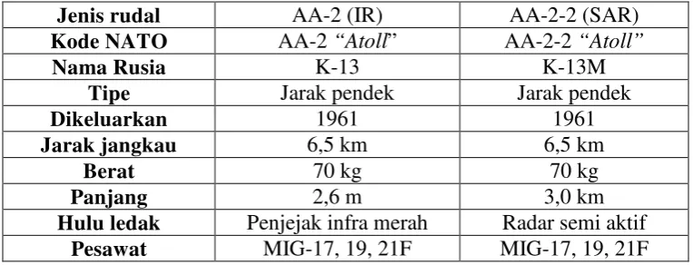 Tabel 5 