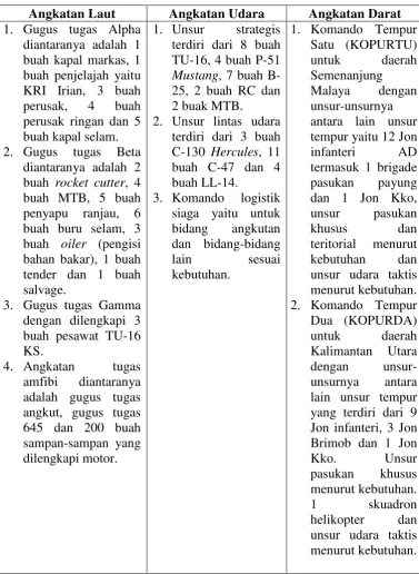 Tabel 7 