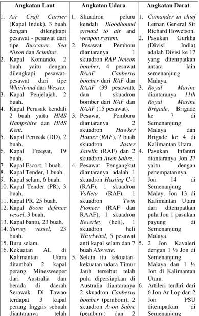 Tabel 8 