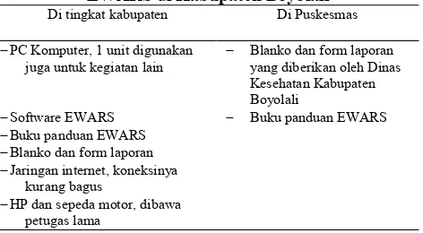Tabel 2 Sarana Prasarana Pendukung Penerapan EWARS di Kabupaten Boyolali 