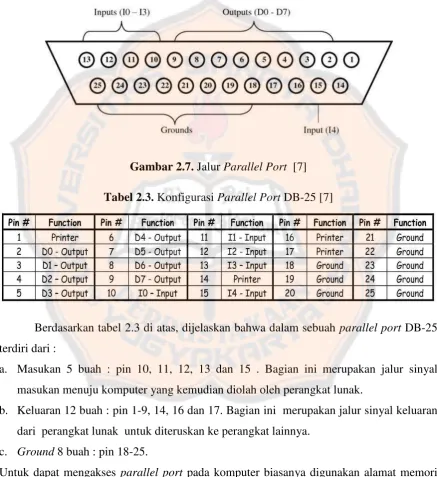 Gambar 2.7. Jalur Parallel Port  [7]  