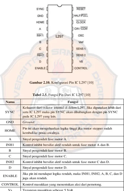Gambar 2.10. Konfigurasi Pin IC L297 [10] 