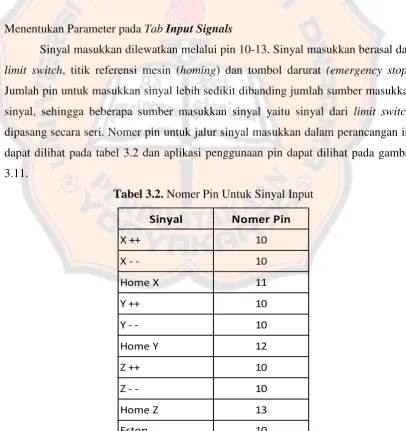 Tabel 3.2. Nomer Pin Untuk Sinyal Input 