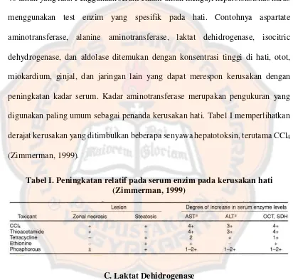 Tabel I. Peningkatan relatif pada serum enzim pada kerusakan hati 