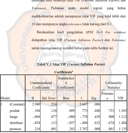 Tabel V.3 Nilai VIF (Varians Inflation Factor) 