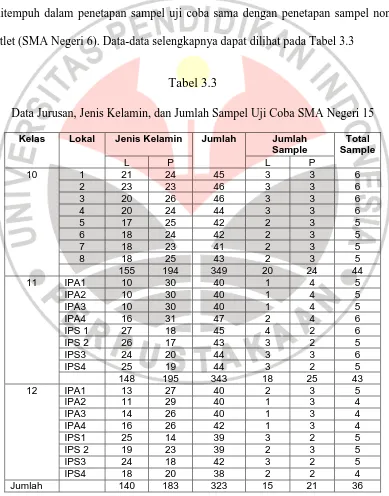  Tabel 3.3 Data Jurusan, Jenis Kelamin, dan Jumlah Sampel Uji Coba SMA Negeri 15 