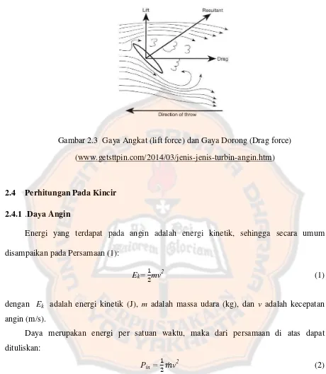 Gambar 2.3  Gaya Angkat (lift force) dan Gaya Dorong (Drag force) 