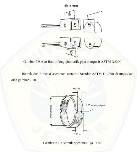 Gambar 2.9 Alat Bantu Pengujian tarik pipa komposit ASTM D2290 