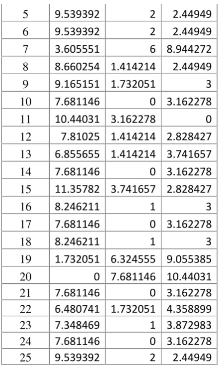 Tabel 4.5. Nilai Centroid Iterasi 1