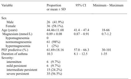 Table 1. Characteristic features