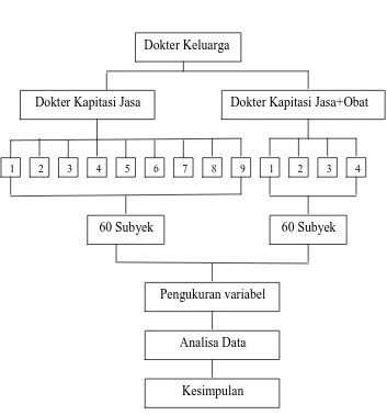 Gambar 3.1: Kerangka penelitian  