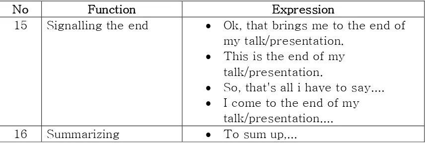 Figure 2. Closing a Presentation 