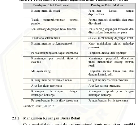 Tabel 2.1  Perbedaan Paradigma Pengelolaan Retail Traditional & Modern 