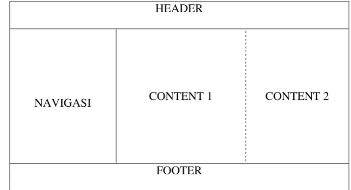 Gambar 3. Frame halaman web 