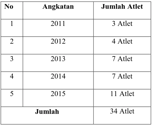 Tabel 1. Distribusi Jumlah Populasi Penelitian 