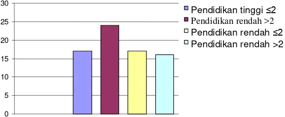 Grafik 3a. Distribusi Responden Menurut Jumlah Anak yang Dimiliki dan Ikut 