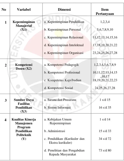 Tabel 3.2. Variabel dan Dimensi Penelitian 