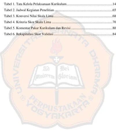 Tabel 1. Tata Kelola Pelaksanaan Kurikulum .....................................................14 