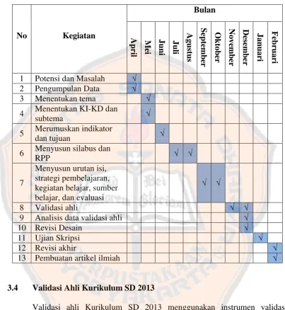 Tabel 2 Jadwal Kegiatan Penelitian 