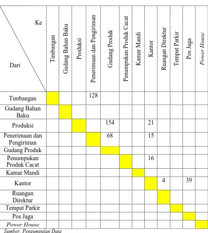 Tabel 5.5. Matriks Frekuensi Perpindahan Aliran Informasi per Bulan yang 