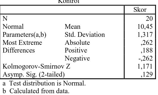 Tabel IV. Hasil tes normalitas sebaran data kelompok kontrol. One-Sample Kolmogorov-Smirnov Test Kontrol 